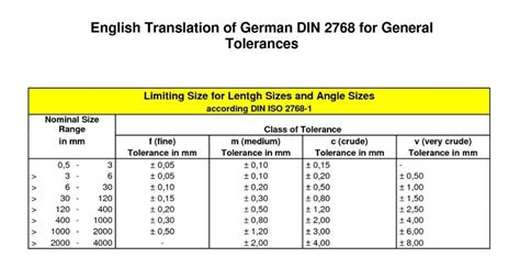 tolerances for cnc machining